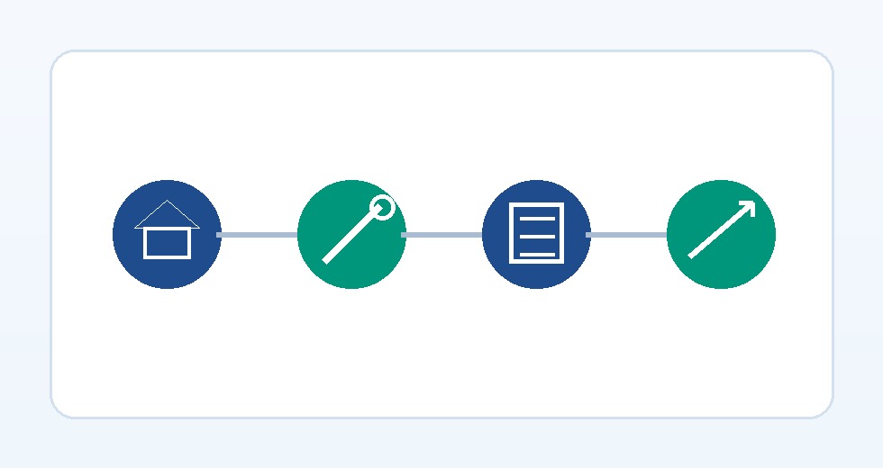 Case study process graphic showing rental property analysis repairs reporting and ROI