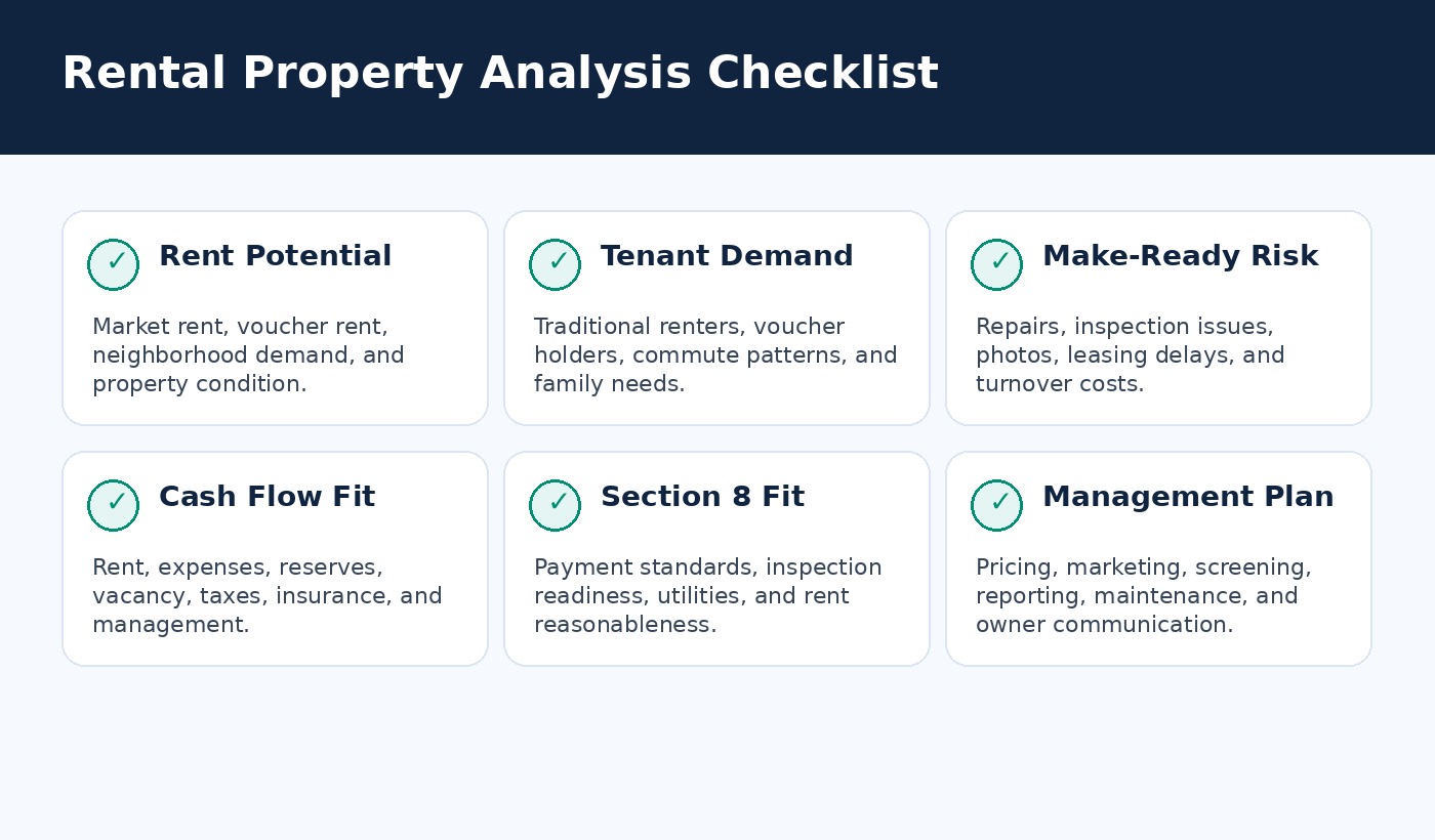 Houston investment property management analysis scorecard for rent ROI repairs and tenant strategy
