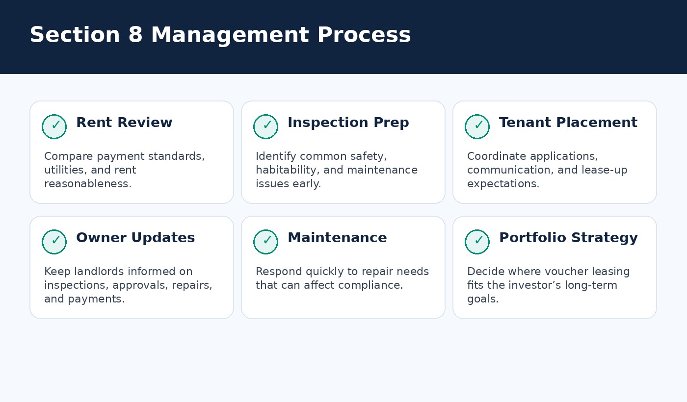 Houston Section 8 property management process for rent review inspections tenant placement and owner updates